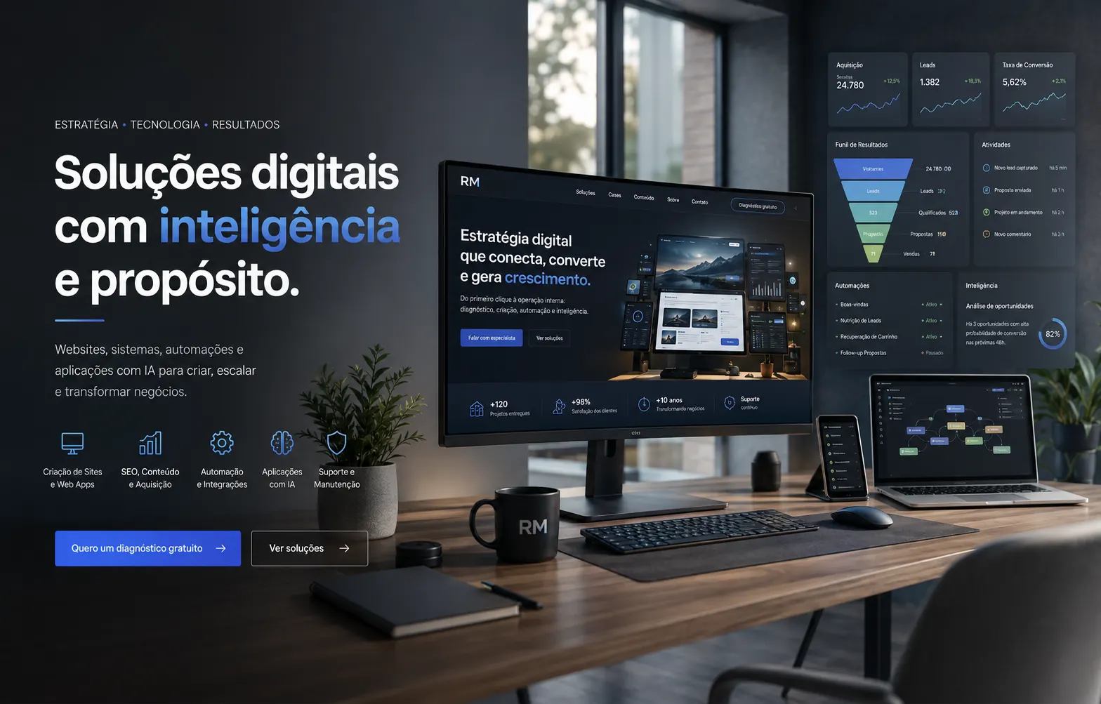 Ambiente de engenharia digital com websites, sistemas, automação, inteligência artificial e analytics.